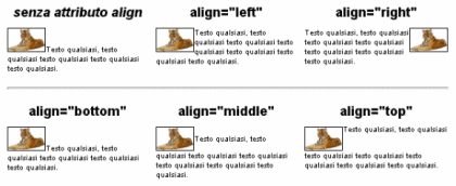 Figura 23 - Le funzioni dell'attributo align