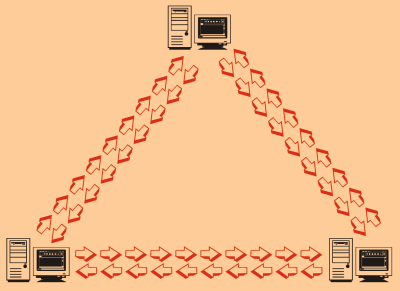 Figura 6 - Modello della comunicazione circolare