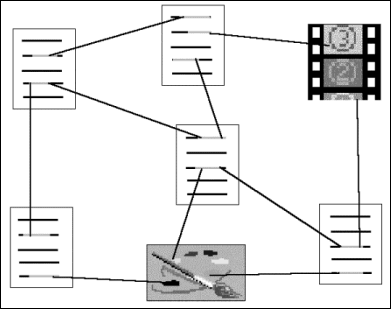 Figura 9 - Schema di un ipertesto multimediale