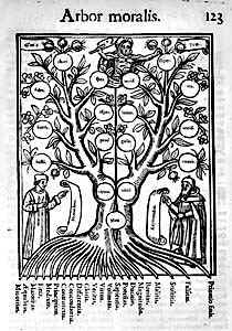 L'albero delle scienze di Raimondo Lullo