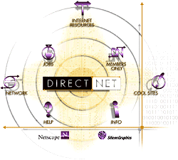 DirectNet