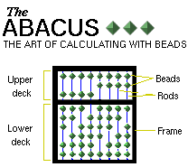 The abacus  