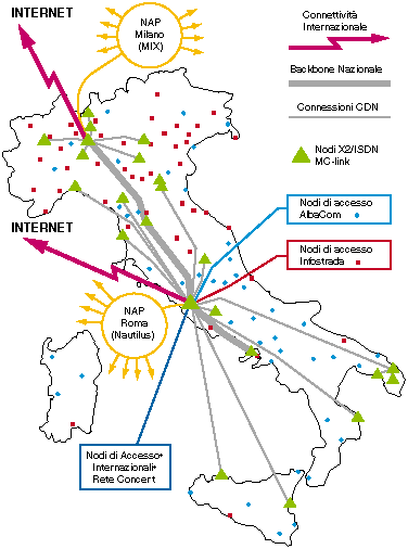 Il network di Mc-link