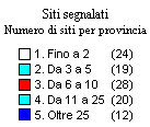 Densit dei siti per provincia 