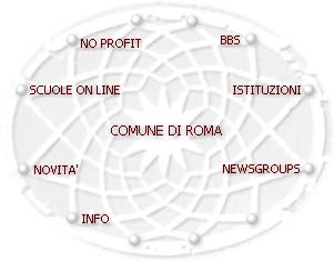 Rete civica di Roma