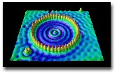 Scanning Tunnelling Microscope