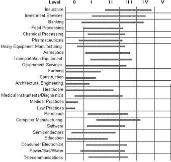 Gartner: "Scala Compare"