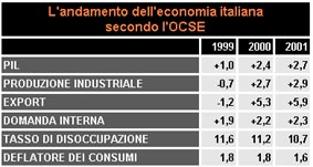 Il Sole 24 ore