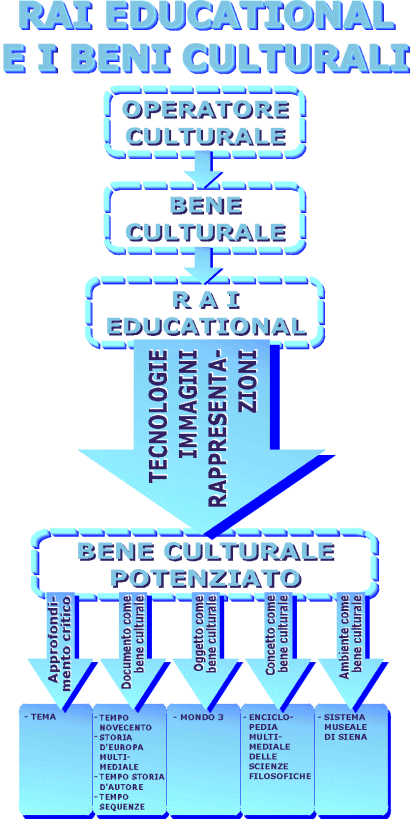 Fruizione pubblica dei beni culturali