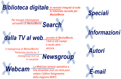 Mappa cliccabile delle risorse di MediaMente